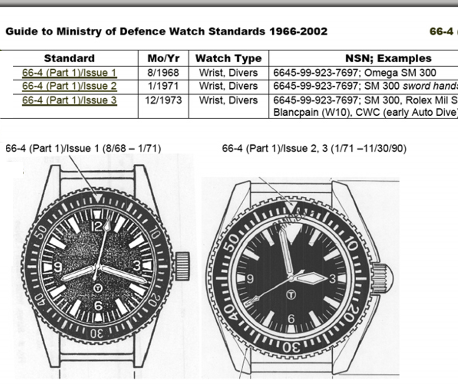 Current NATO Pattern Quartz Military Divers Watch with Sapphire Crystal and 10 Year Battery Life and Ceramic Bezel - NATO STOCK NUMBER NSN 6645-99-157-3496