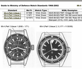 MWC 1999-2001 Pattern Quartz Day/Date Military Divers Watch with Stainless Steel Case and Sapphire Crystal